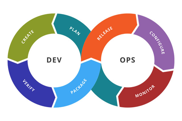 devops